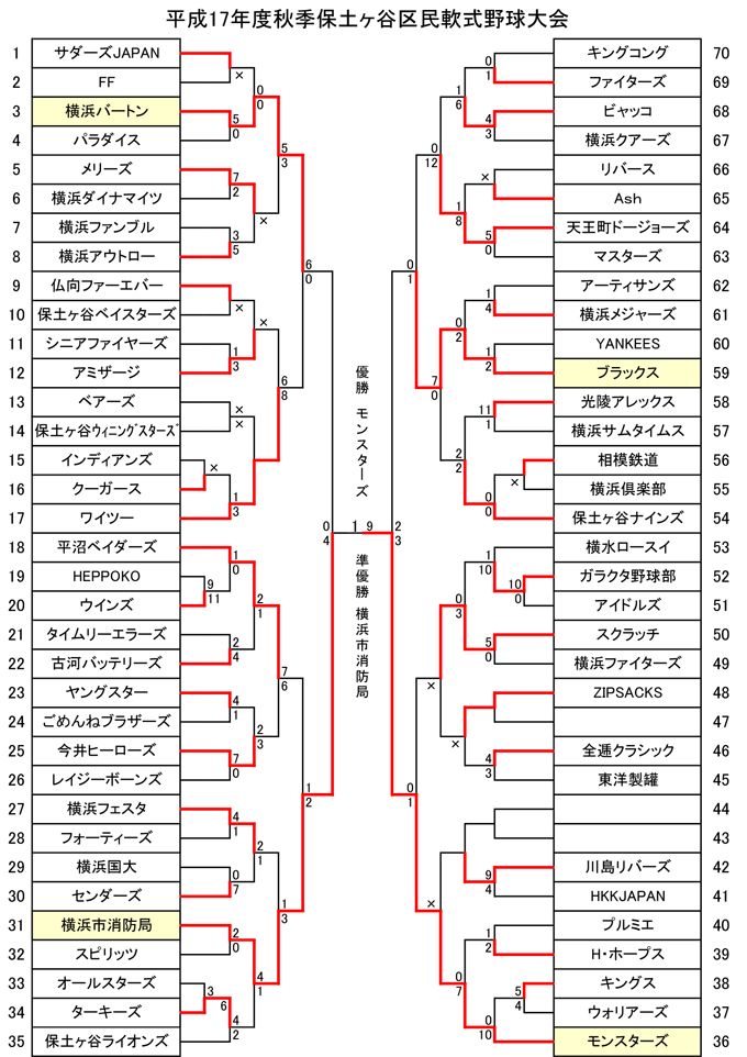 平成17年秋季大会