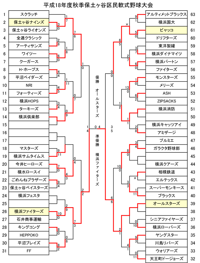 平成18年秋季大会