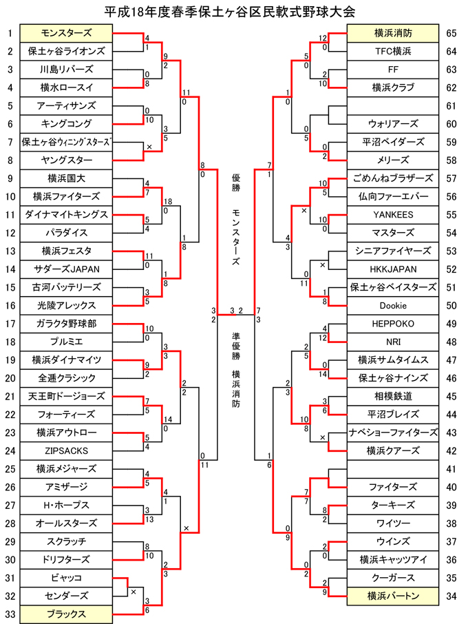 平成18年春季大会