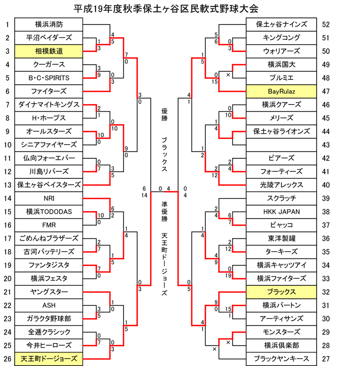 平成19年秋季大会