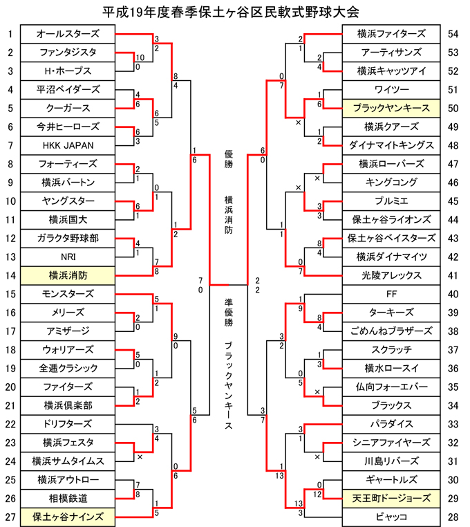 平成19年度春季大会