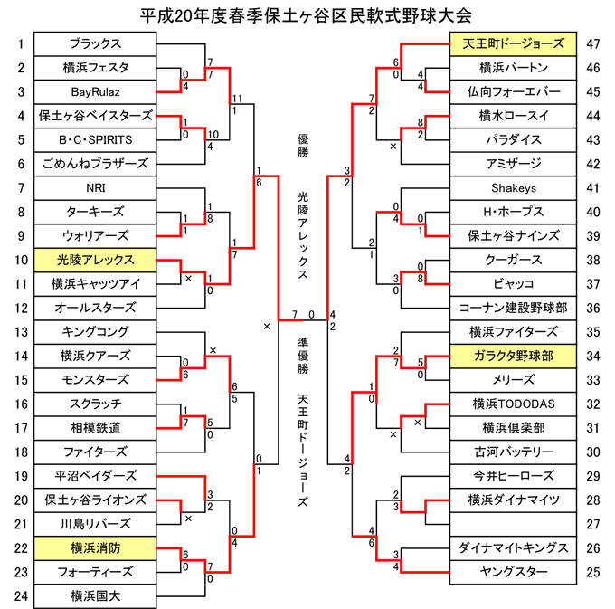 平成20年春季大会