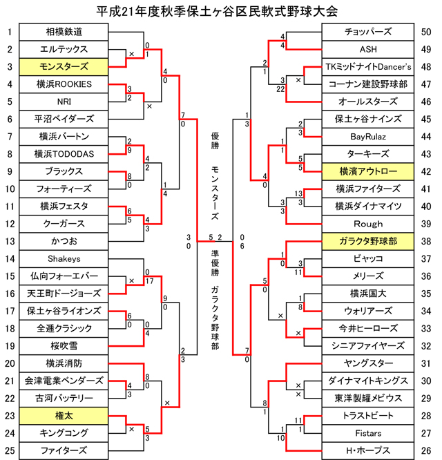 平成21年秋季大会