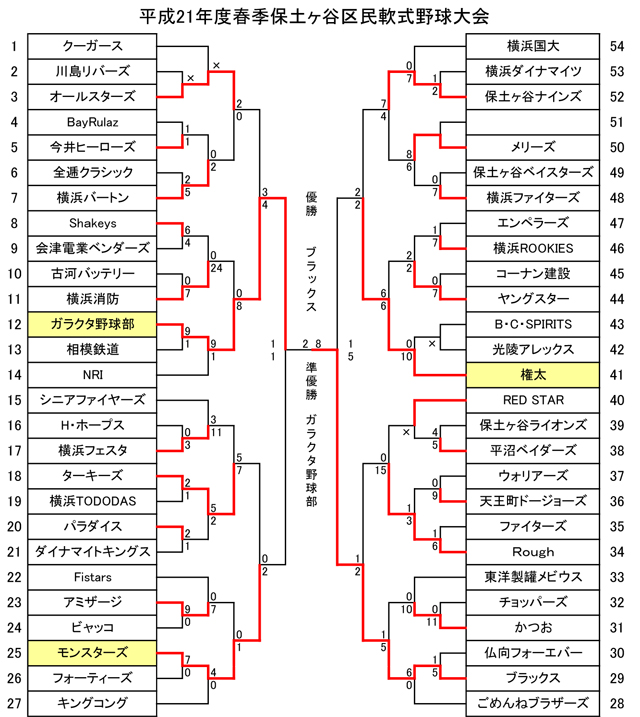 平成21年春季大会