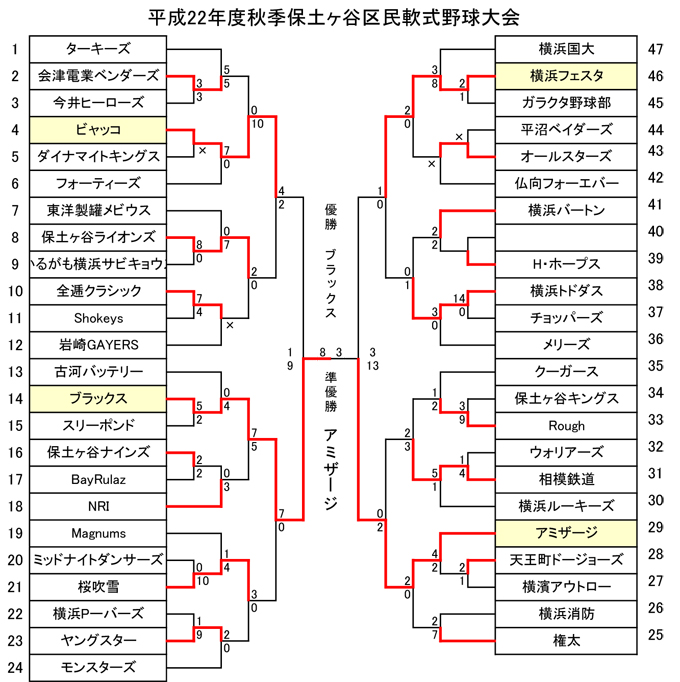 平成22年度秋季大会