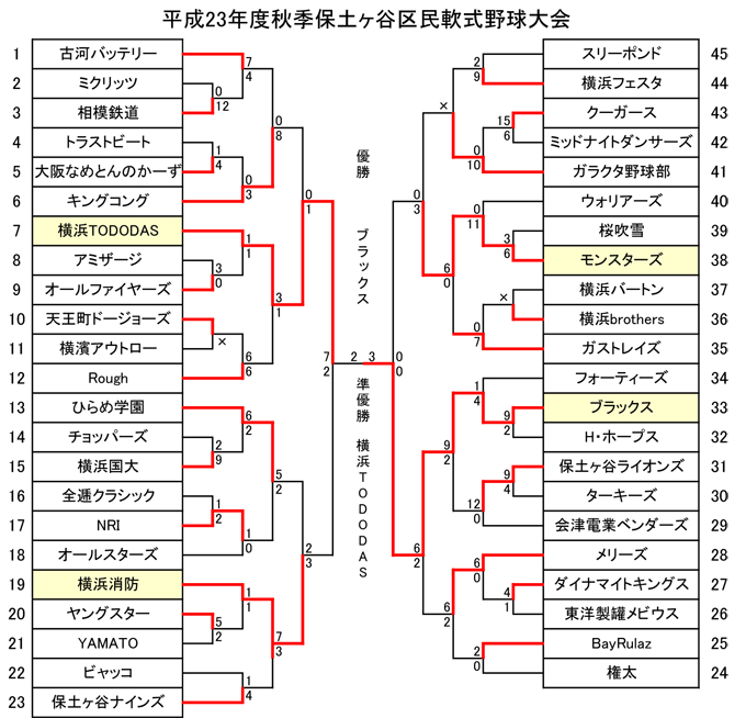 平成23年秋季大会