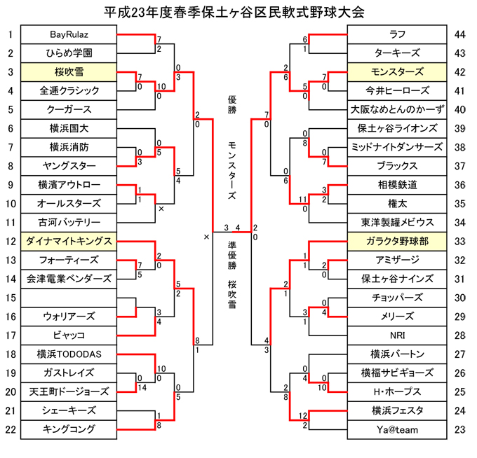 平成23年度春季大会