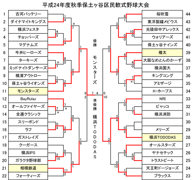 平成24年度秋季大会