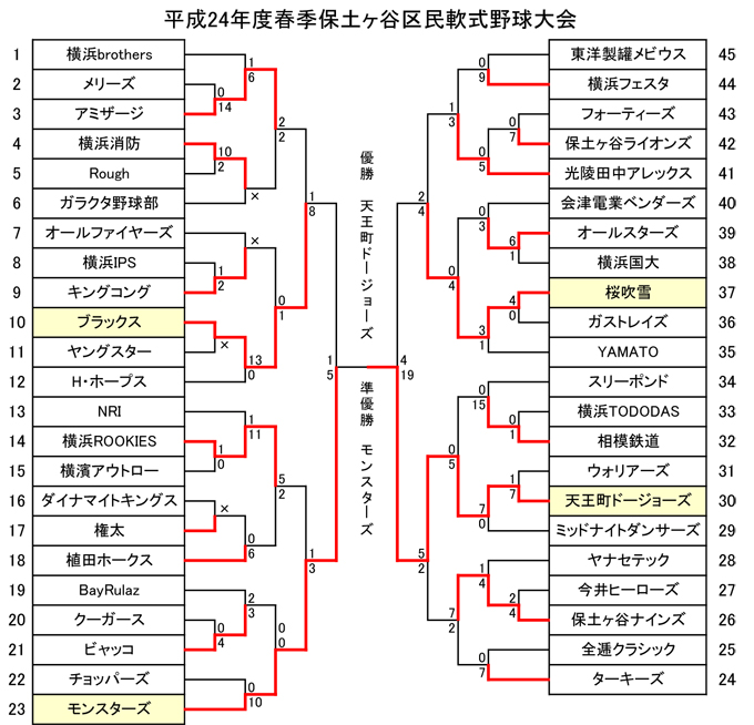 平成24年春季大会