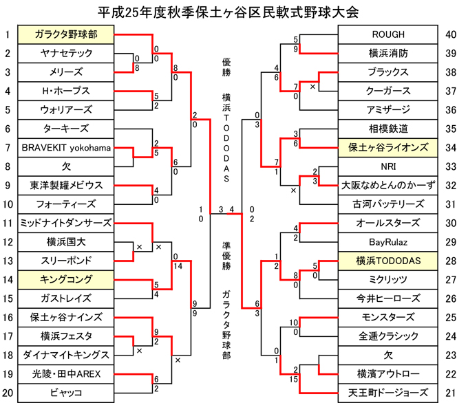 平成25年度秋季大会