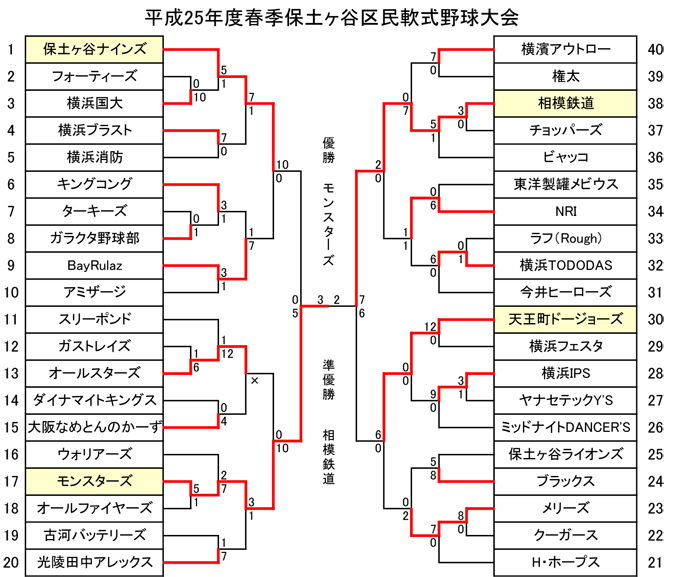 平成25年度春季大会