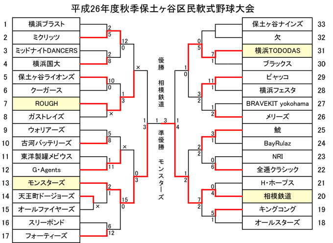 平成26年度秋季大会
