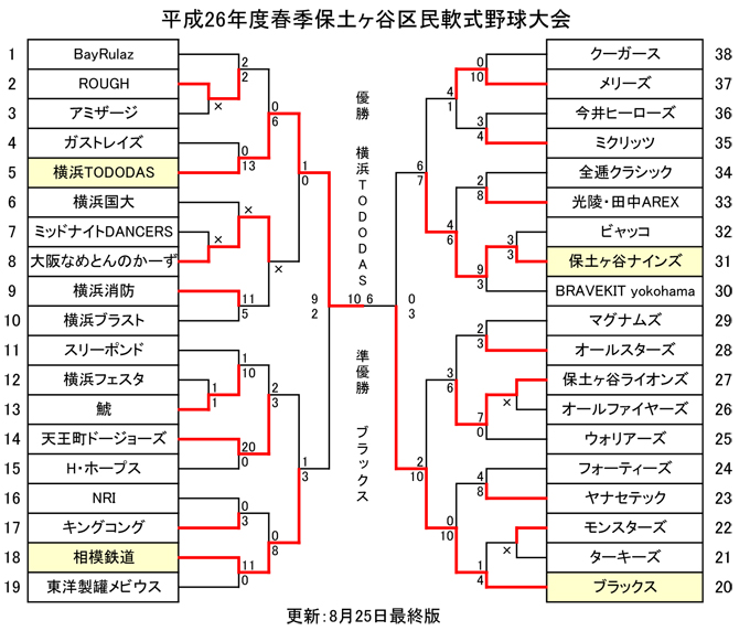 平成26年度春季大会
