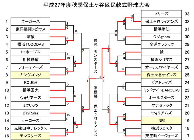 平成27年度秋季大会