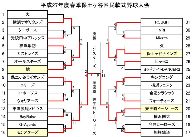 平成27年度春季大会