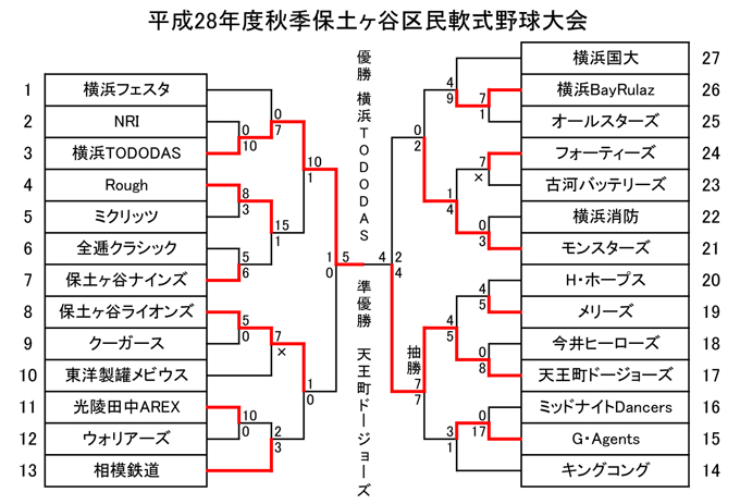 平成28年度秋季大会