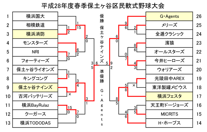 平成28年度春季大会