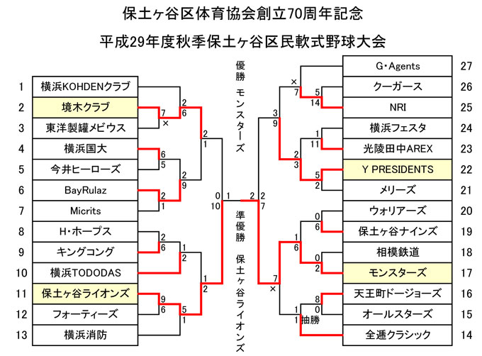 平成29年度秋季大会