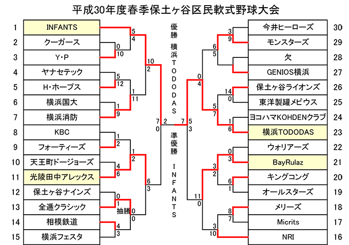 平成30年度春季大会
